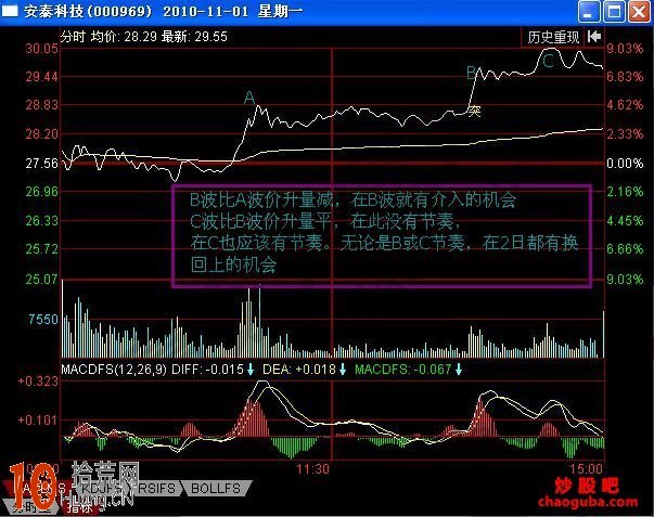 “未来收益”融资给企业增底气