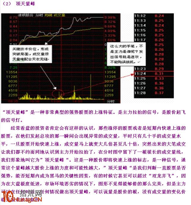 图解分时涨停板的几种经典拉升形态 拾荒网专注股票涨停板打板技术技巧进阶的炒股知识学习网 6981