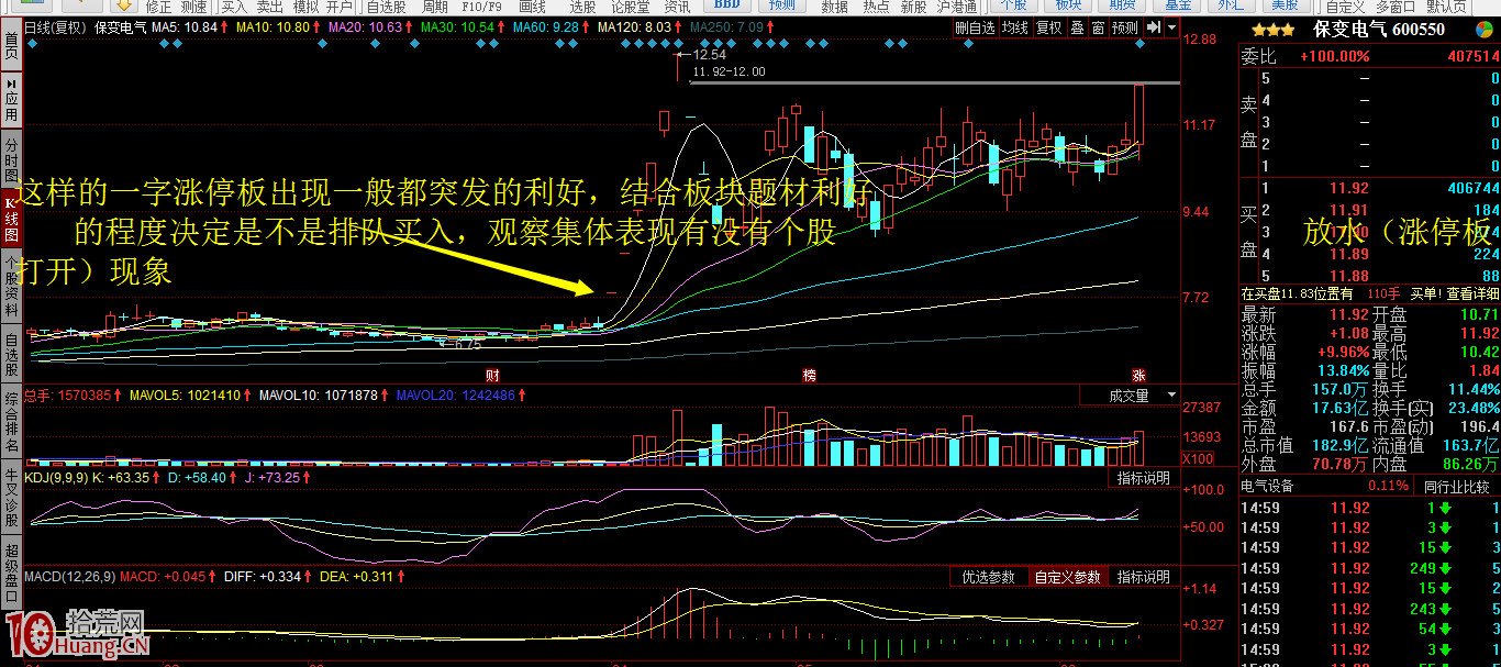 一字板涨停模式研究与买入判断（图解） 拾荒网专注股票涨停板打板技术技巧进阶的炒股知识学习网 5713