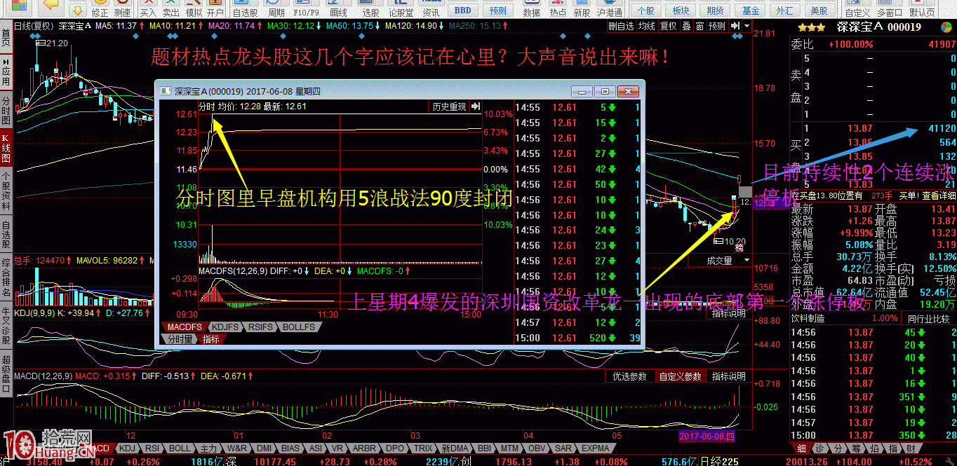 一字板涨停模式研究与买入判断（图解） 拾荒网专注股票涨停板打板技术技巧进阶的炒股知识学习网 3120