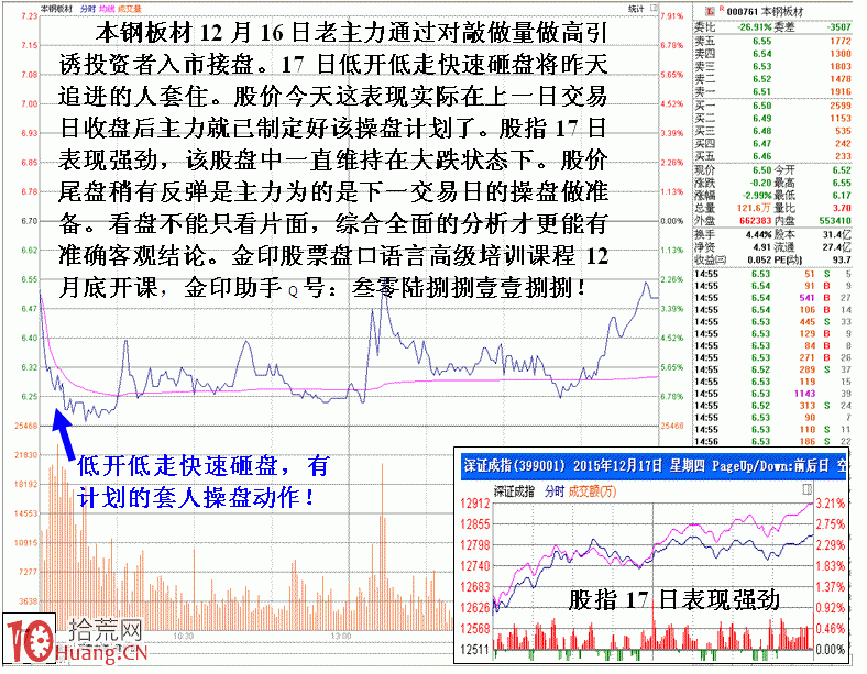 图解盘面全局分析辨主力行为技巧_拾荒网_专注股票板.