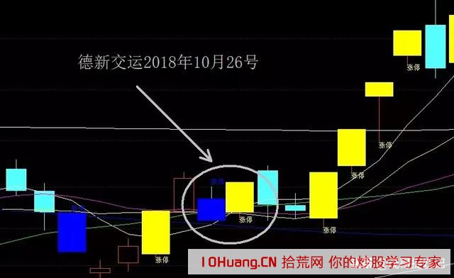 竞价超预期的打板技巧:从光头光脚阴线,来看看反包战法的原理(图解)(2