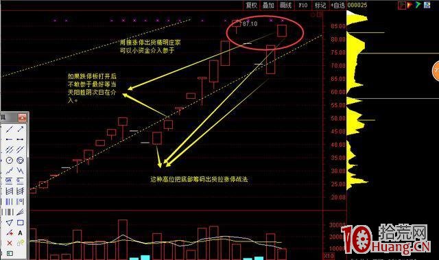 涨停股一字板打板交易系统（图解） 拾荒网专注股票涨停板打板技术技巧进阶的炒股知识学习网 6388