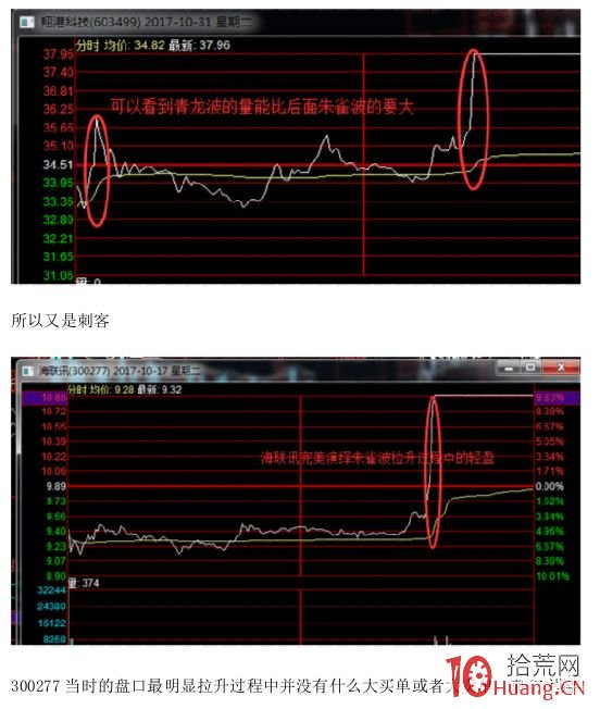 涨停板分时图短线交易深度进阶教程_2:朱雀波分时攻击