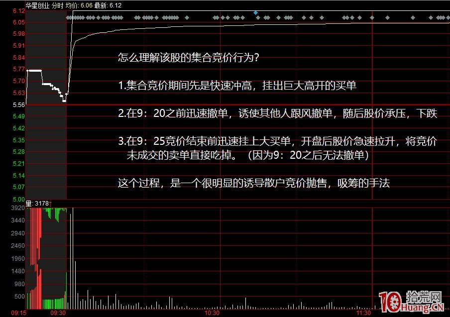 如何通过集合竞价选股(图解)(3)