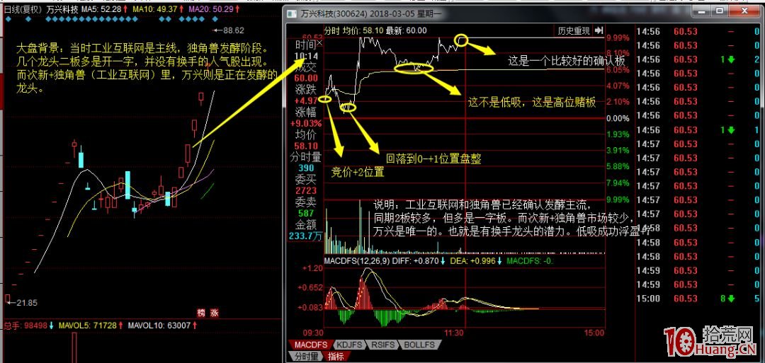 如何进行龙头股低吸？四大低吸模式策略深度教程（图解） 拾荒网专注股票涨停板打板技术技巧进阶的炒股知识学习网 0786