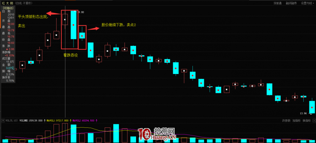 红太阳(000525)2010年11月-2011年1月走势图