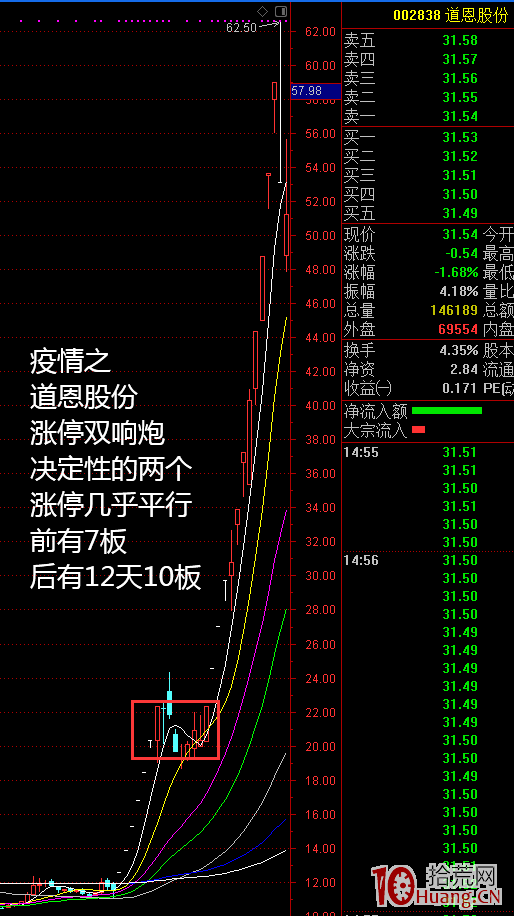 涨停双响炮战法(图解)