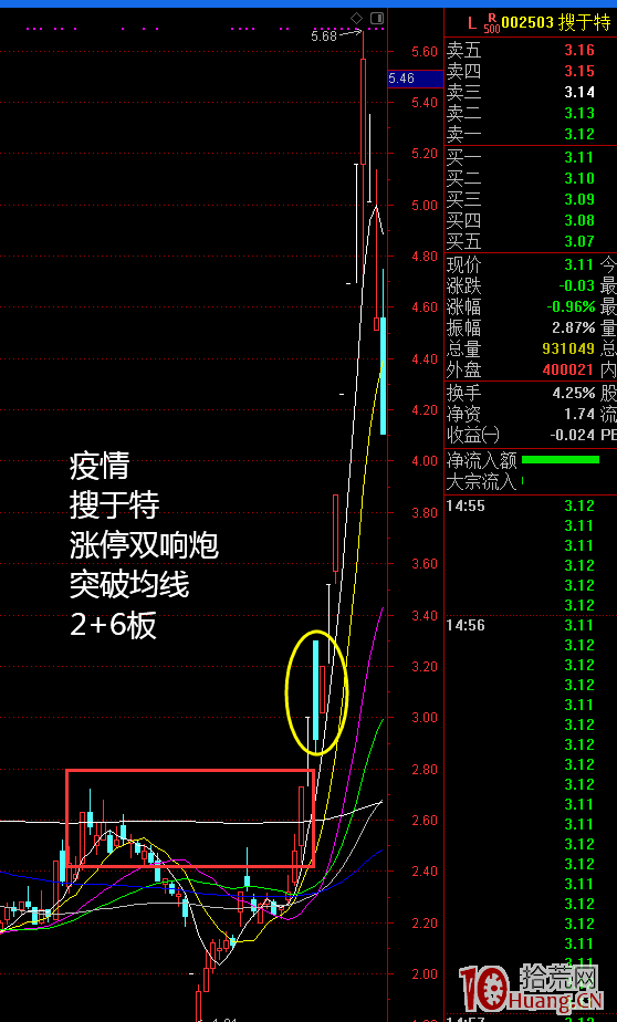 涨停双响炮战法(图解)