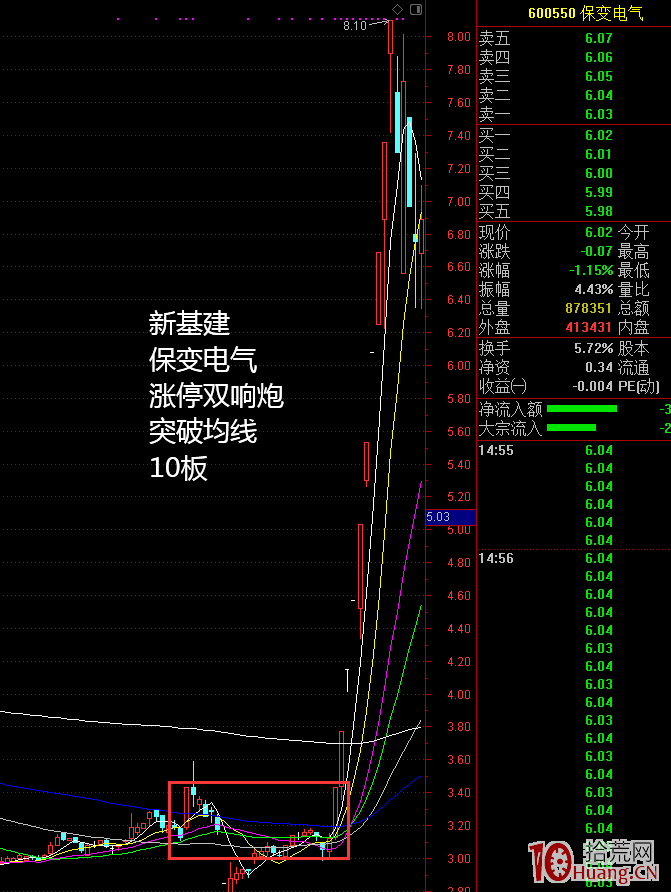 涨停双响炮战法(图解)