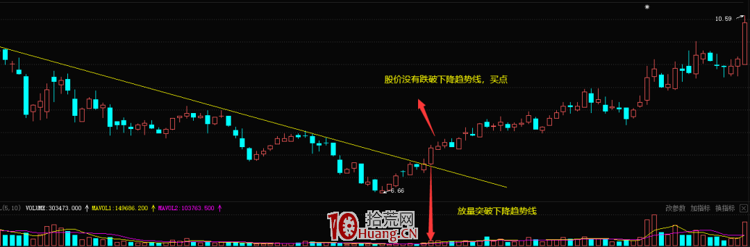 *st六化(600470)2010年11月-2011年月走势图