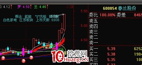 涨停回调股的二波行情选股公式(图解)