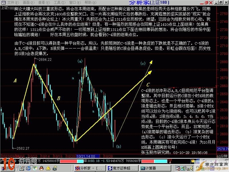 k线图看盘技巧图解:三重底形态