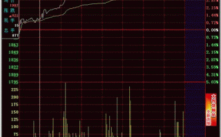 隔日超短分时买点之突破前高（图解）