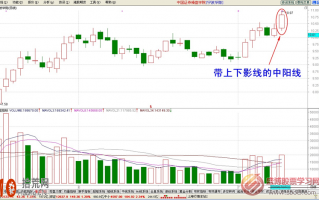 经典K线图炒股技巧图解：带上下影线的中阳线