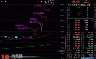 溧阳路营业部游资涨停板打板战法案例详解（附图）