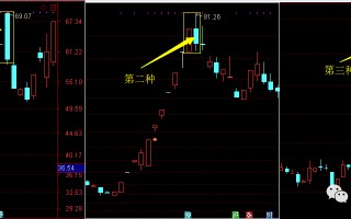 反包战法技术深度教程：龙头股大长阴之后怎么办（图解）