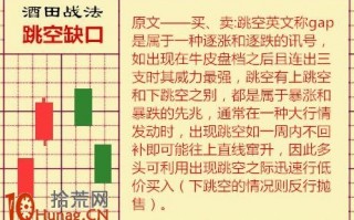 酒田K线战法图解(11)：跳空缺口