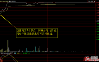 涨停板打板技术是如何处理竞价巨量高开_1（图解）