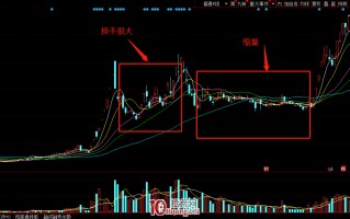 5个案例，聊聊几个坐庄手法 深度教程（图解）