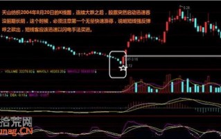 短线操作强庄股的精髓：夹板突破、长阳反击、过顶洗盘、挖坑