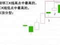 缠论分型入门知识要点（图解）