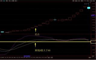 非常实用的KDJ使用技巧-2（图解）