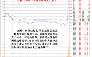 尾盘分时拉升如何判断是老庄还是新庄所为（图解）