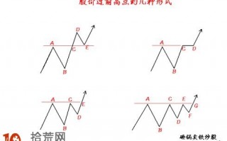 过前高点的几种选股思路