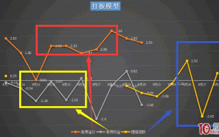 手把手教你如何在打板中稳定盈利——入门综合篇