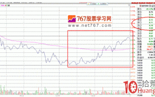 隔日超短分时战法入门_6：盘口博弈（图解）