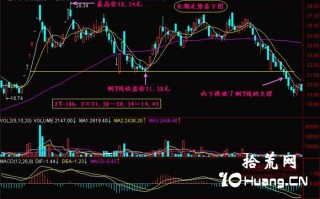 新手炒股300天教程113：2T-1H（图解）