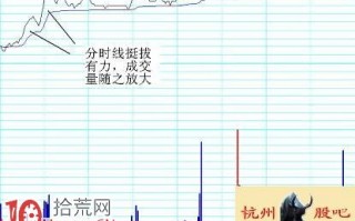 图解分时超短看盘技巧：强势股分时特征