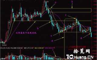 新手炒股300天教程11：假托（图解）