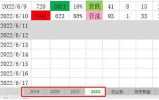 四年日复一日的复盘经验教会你如何系统复盘（图解）