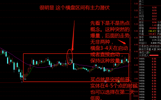 实战案例谈谈我所理解的低吸（图解）