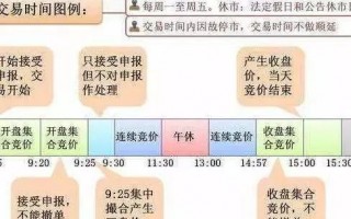 9:20前竞价涨停是怎么一回事？集合竞价图的短线精髓（图解）