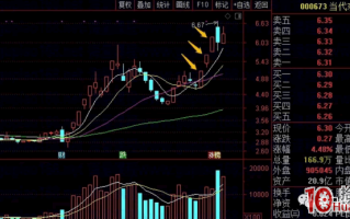 龙头股模仿战法深度教程 3：炒模仿终结篇之用跟风套利（图解）