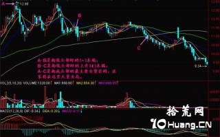 新手炒股300天教程124：头部特征二（图解）