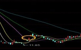 超短套利模式与分类深度教程 1：孪生股——A股与H股（图解）