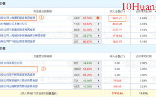 龙虎榜分析有用吗？龙虎榜分析的精髓（图解）