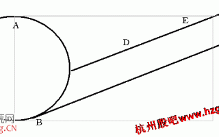 图解斜面突破的技术原理与看盘技巧