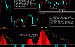 图解MACD二种背离形态的炒股用法