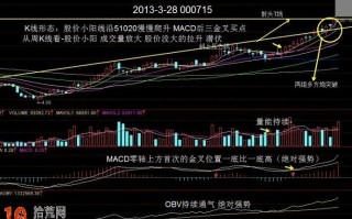 图解强势行情的MACD金叉一次比一次位置高