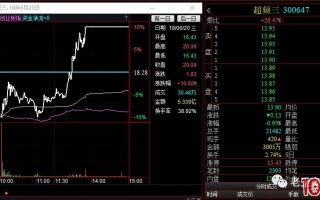 地天板，从跌停板到涨停板的撬板规律技巧（图解）