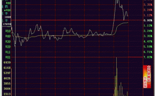 隔日超短分时买点之V字尖底（图解）