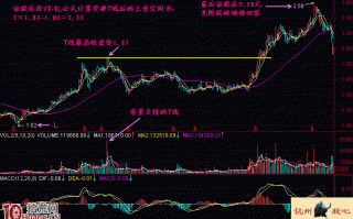 图解突破盘整区量度上升空间的公式2T-1L怎么用