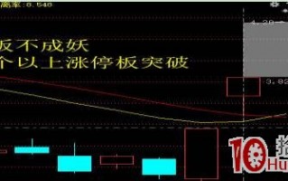 双龙战法抓涨停板战法（图解）