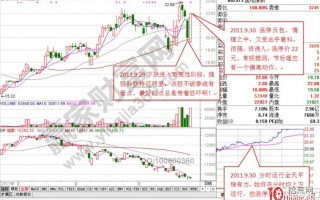 反包板的技术形态与次日的买入技巧（图解）