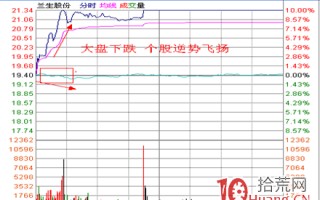 分时图盯盘技术（二十二）强势股的分时经典形态